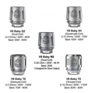 Résistance Smok TFV8 Baby