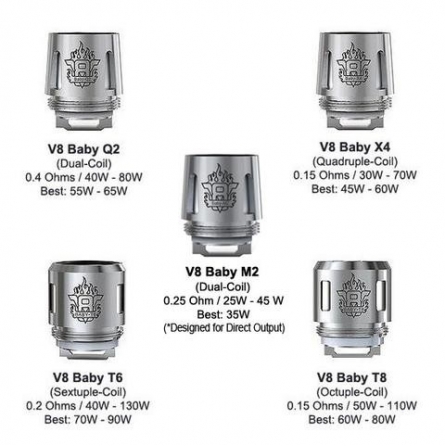 Résistance Smok TFV8 Baby
