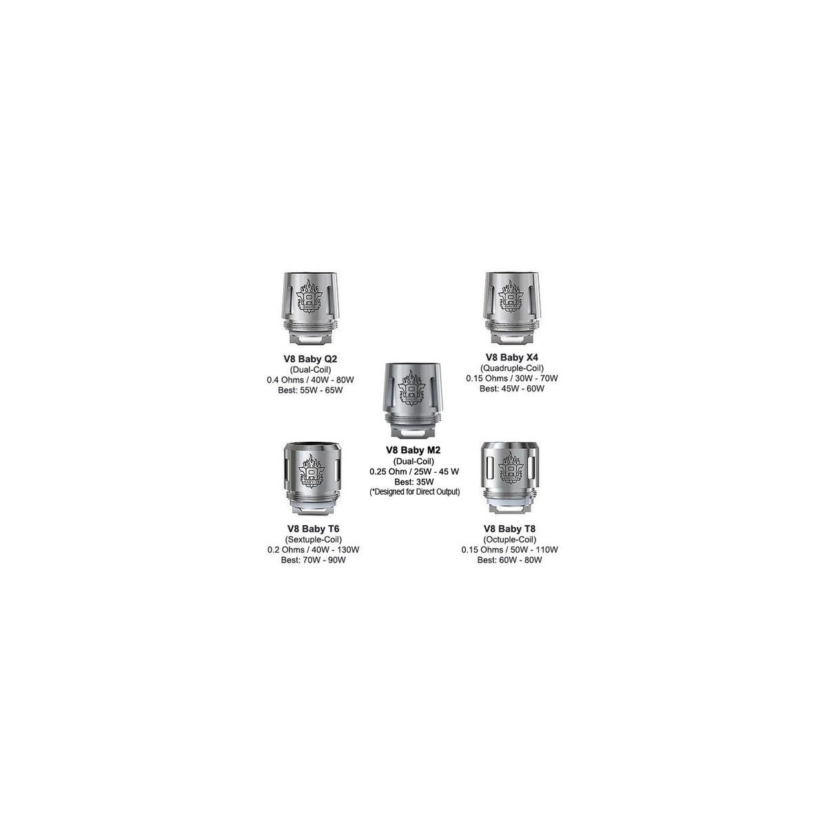 Résistance Smok TFV8 Baby